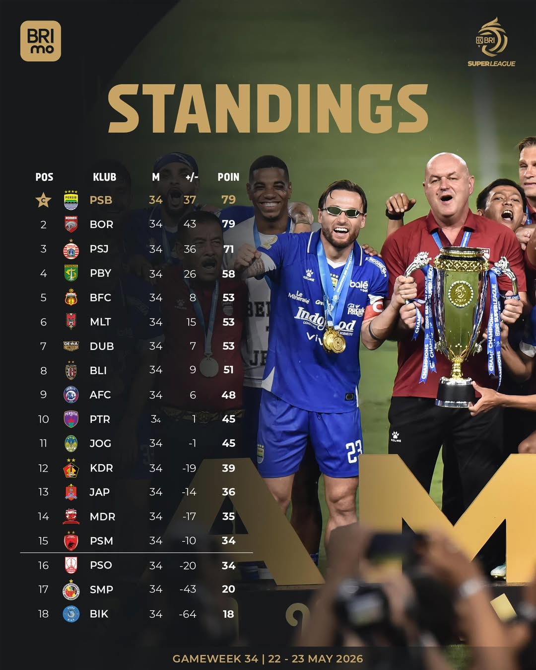 Klasemen Liga 1 dan Piala Dunia 2026: Pelajaran Performa Tim yang Bisa Dipahami Pecinta Olahraga